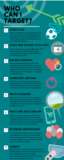 Who Can I Target? infographic